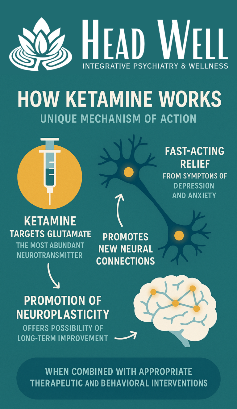 How Ketamine Works